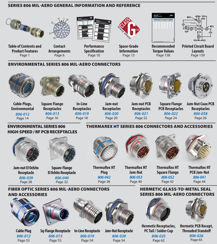 Glenair 806Mil-Aero系列航空級(jí)微型圓形連接器 Glenair 806Mil-Aero系列航空級(jí)微型圓形連接器