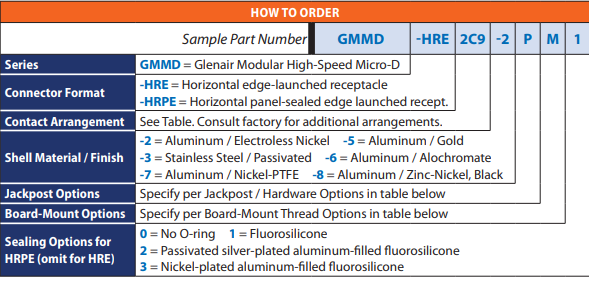 GMMD-HRE訂購(gòu)指南 GMMD-HRE訂購(gòu)指南