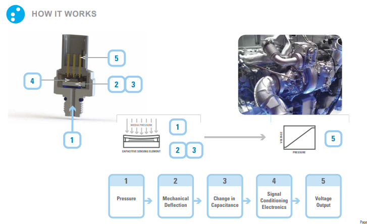 傳感器的工作原理 傳感器的工作原理