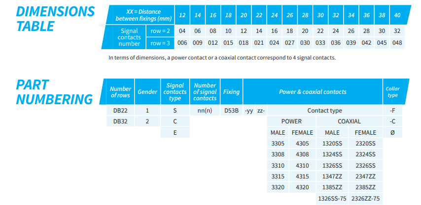 Nicomatic DBMM連接器選型指南 Nicomatic DBMM連接器選型指南