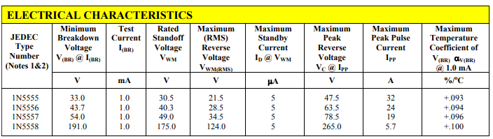 1N5555至1N5558系列1500W單向瞬態電壓抑制器(TVS) 1N5555至1N5558系列1500W單向瞬態電壓抑制器(TVS)