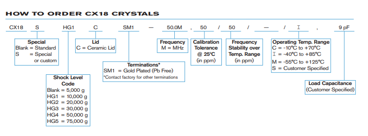 Statek CX18SHG1CSM1訂購(gòu)指南 Statek CX18SHG1CSM1訂購(gòu)指南