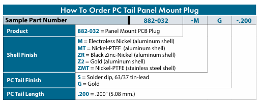 Glenair 882-032訂購信息 Glenair 882-032訂購信息