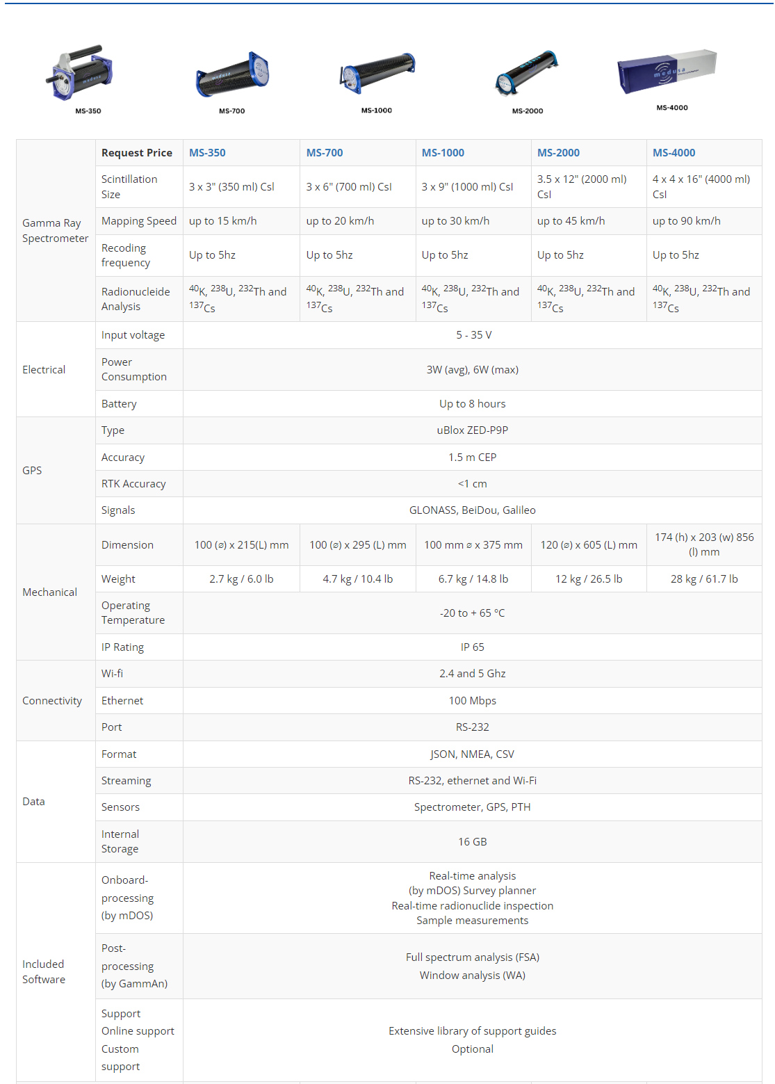 MS-350,MS-700,MS-1000,MS-2000,MS-4000參數信息 MS-350,MS-700,MS-1000,MS-2000,MS-4000參數信息