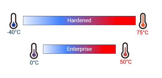 以太網交換機工作溫度 以太網交換機工作溫度