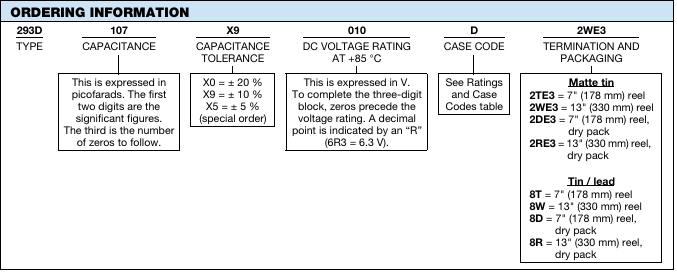 Vishay 293D系列固態模制鉭電容器訂購指南 Vishay 293D系列固態模制鉭電容器訂購指南