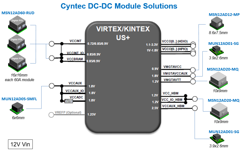 美國加征關稅沖擊下CYNTEC電源模塊如何替代TI產(chǎn)品？